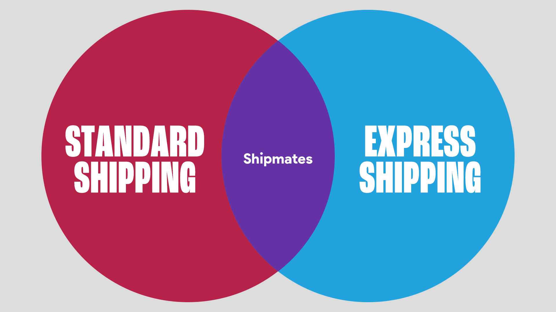 Best Shipping Options to Scale Your Ecommerce Business